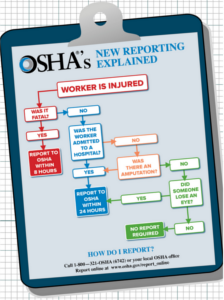 OSHA reporting